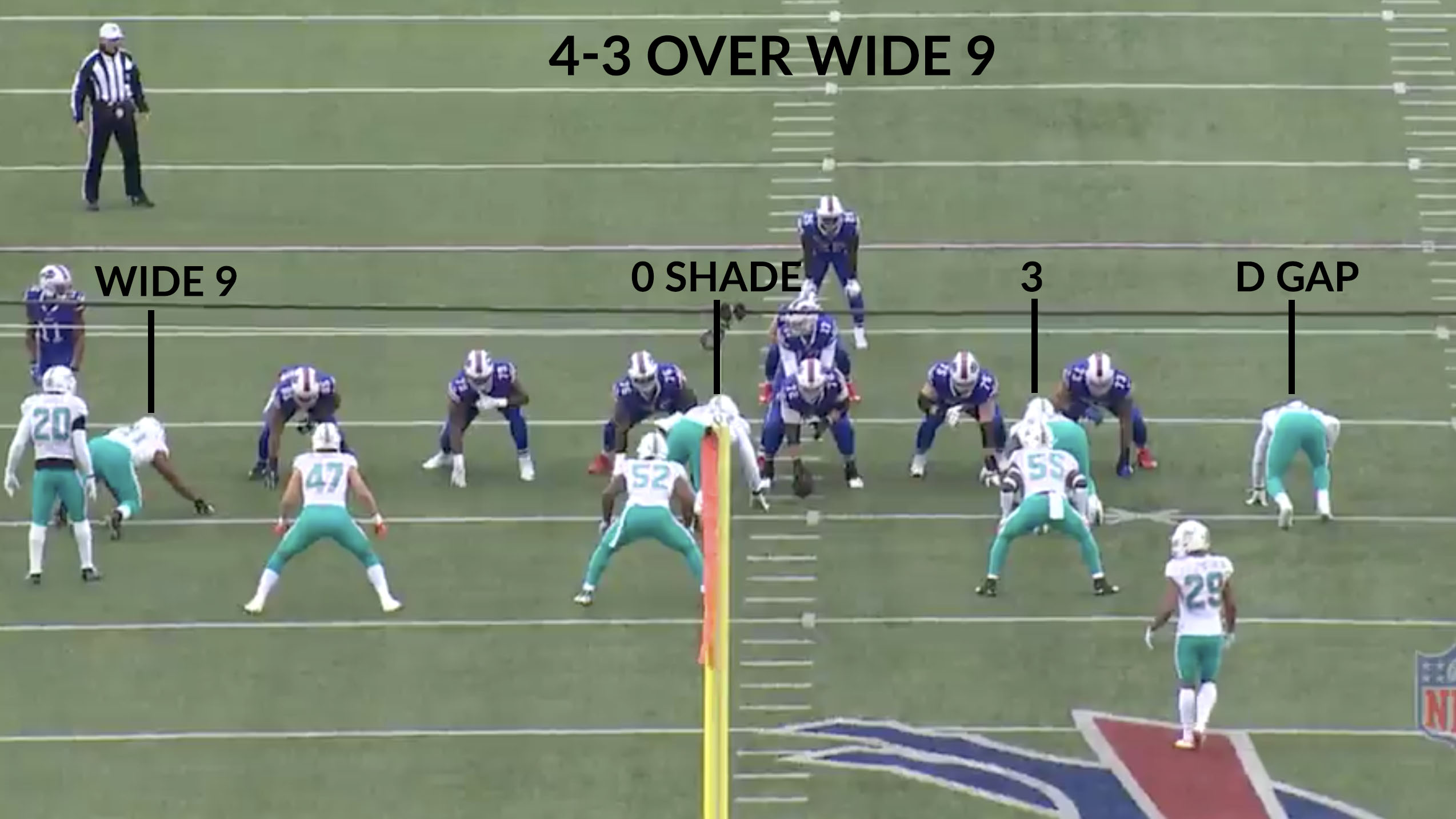 Bills Defense 4-3 Over Wide-9