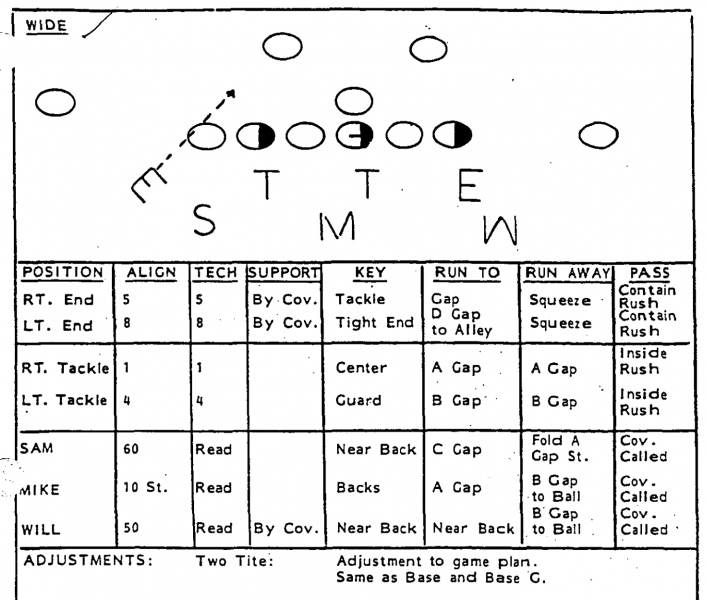 49ers Wide 9 2019 defense