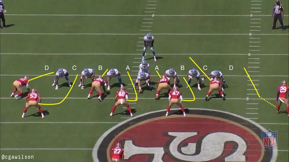 49ers Wide 9 2019 defense